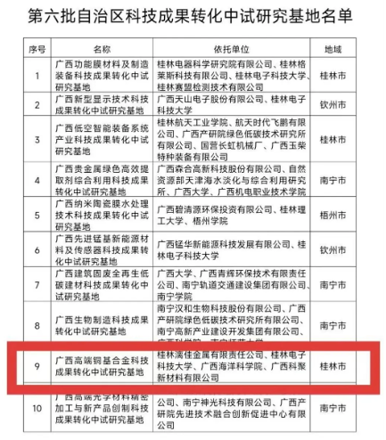 桂林漓佳牽頭建設(shè)的中試基地獲批自治區(qū)科技成果轉(zhuǎn)化平臺